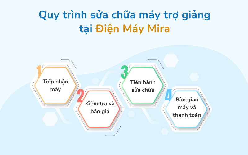 quy trình sửa chữa máy trợ giảng