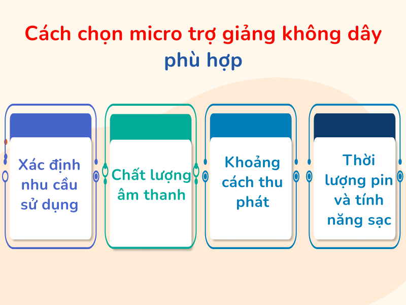 Cách chọn Micro trợ giảng không dây phù hợp