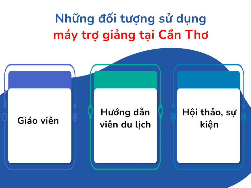 Những đối tượng chính nên mua máy trợ giảng tại Cần Thơ
