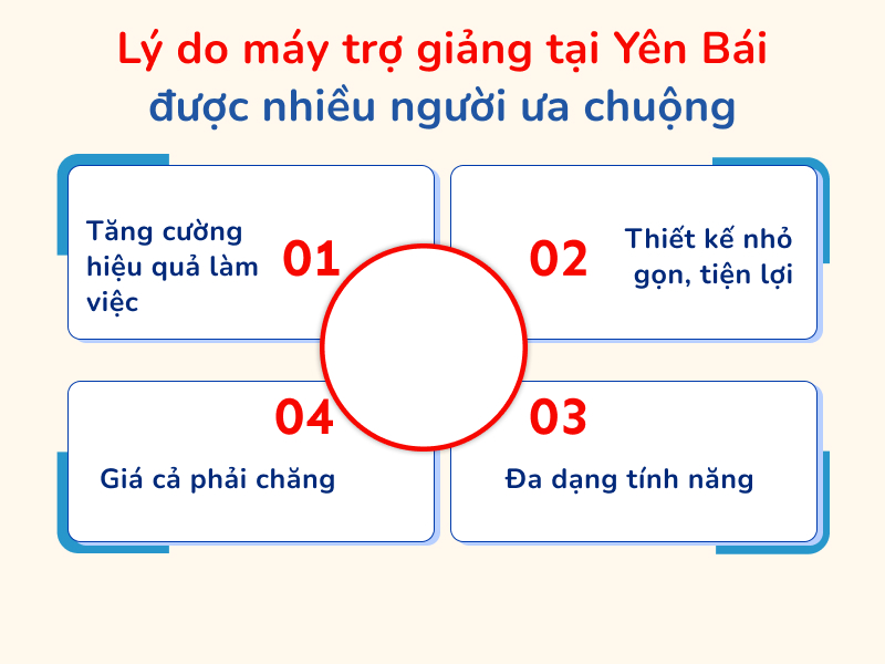 Lý do máy trợ giảng tại Yên Bái được nhiều người ưa chuộng