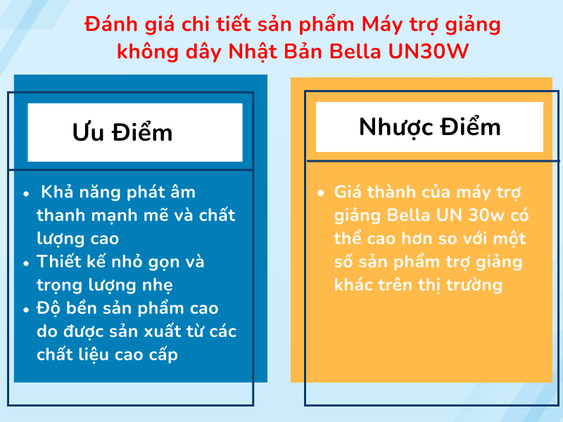 Đánh giá ưu nhược điểm của máy trợ giảng không dây nhật bản Bella UN30W