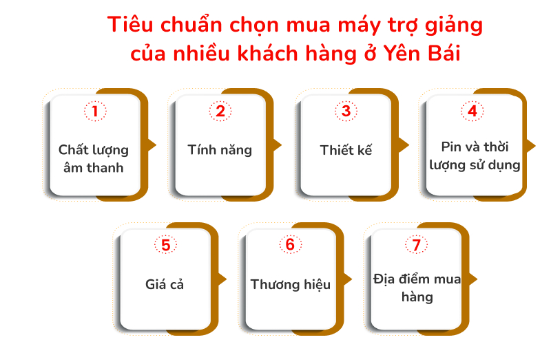 Tiêu chuẩn chọn mua máy trợ giảng của nhiều khách hàng ở Yên Bái