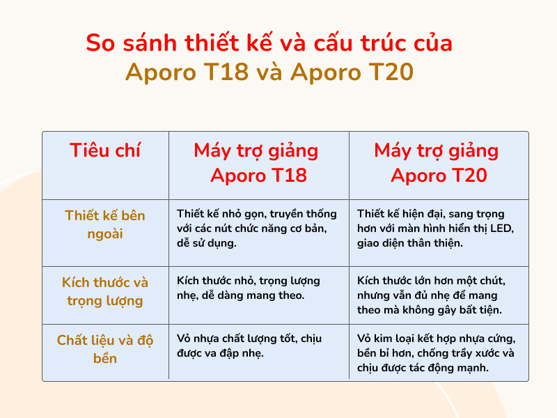 So sánh thiết kế và cấu trúc của Aporo T18 và Aporo T20