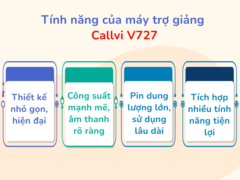 Tính năng của máy trợ giảng Callvi V727