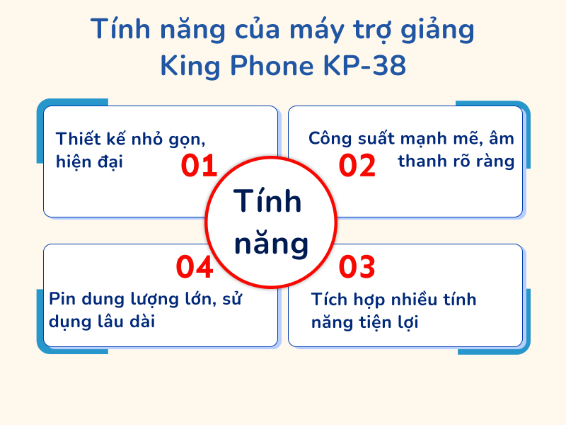 Tính năng của máy trợ giảng King Phone KP-38