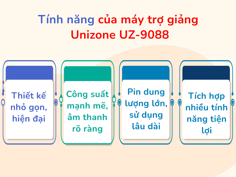 Tính năng của máy trợ giảng Unizone UZ-9088