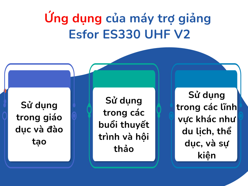 Ứng dụng của máy trợ giảng Esfor ES330 UHF V2